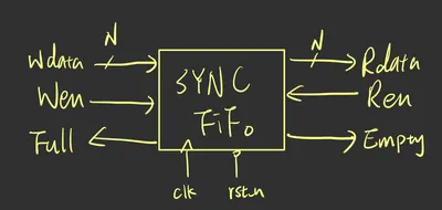 [Verilog] 再次征戰FIFO地獄 - (3) async fifo