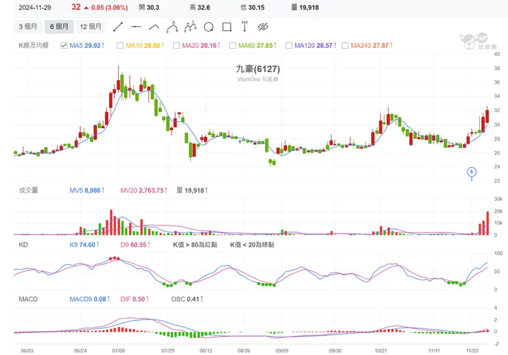 vocus｜新世代的創作平台
