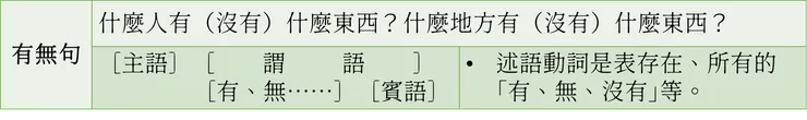 圖二：有無句的判斷