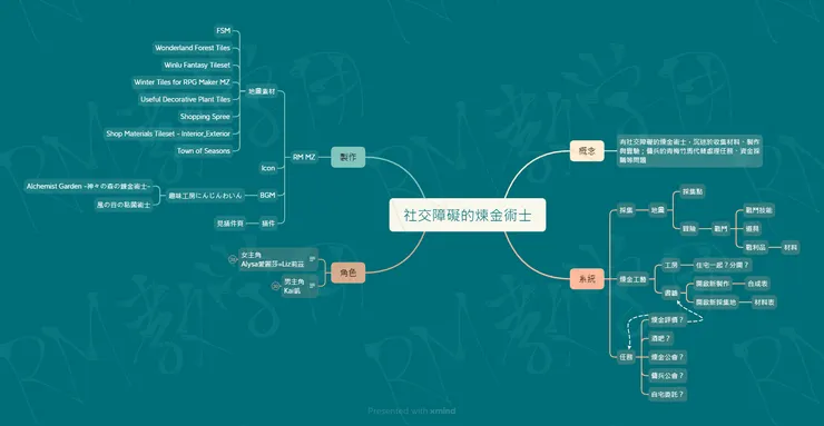 專案靈感記錄<社交障礙的煉金術士>
