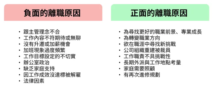 正負表列的離職原因，圖表來源