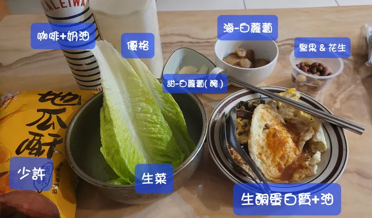 學霸專用-114.2.12 ( 週三 )