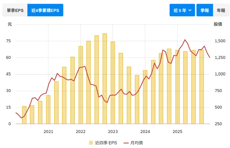 圖片來源：財報狗