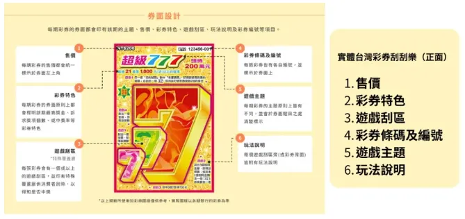 台灣彩券刮刮樂正面資訊