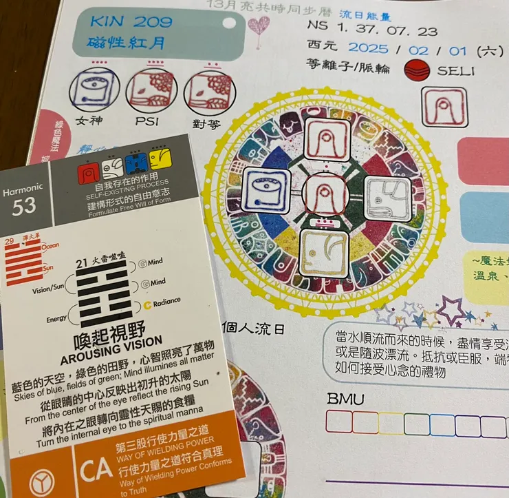 2025.2.1馬雅流日