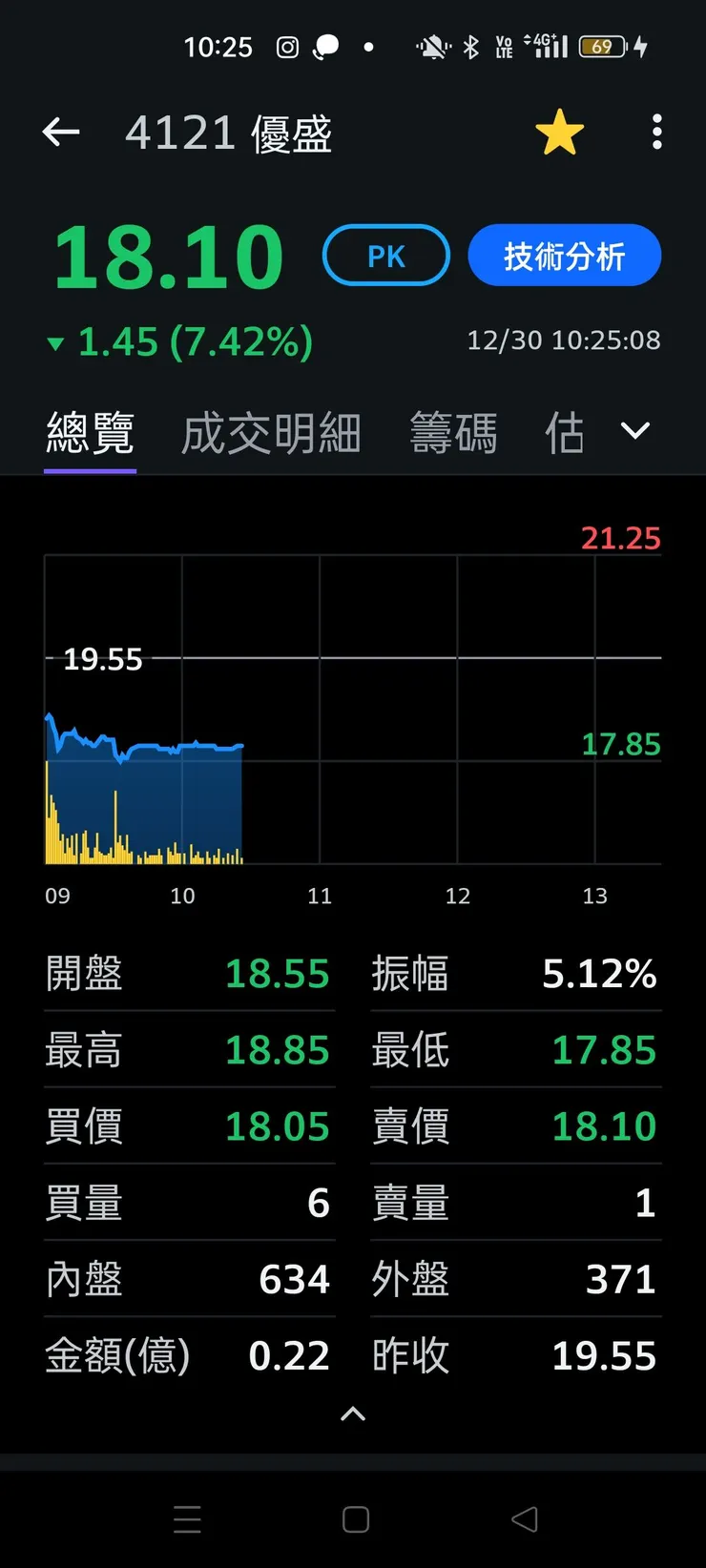 vocus|新世代的創作平台