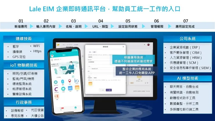 圖說:Lale 企業 APP 自訂應用功能