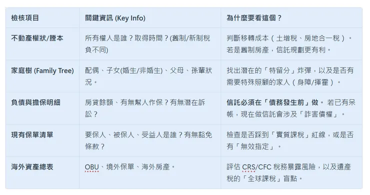 信託架構健檢 必備資料清單 @familycfo