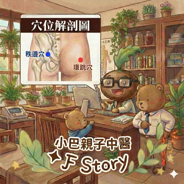 坐骨神經痛穴位圖