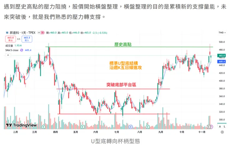20251116文章摘錄