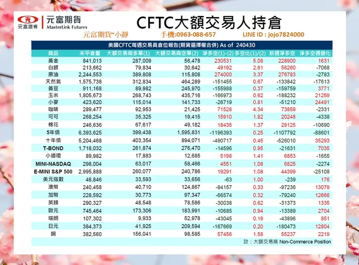 cftc大額交易人持倉