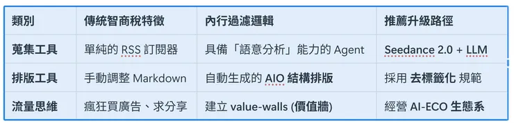 智商稅過濾器：Seedance 2.0 避坑清單