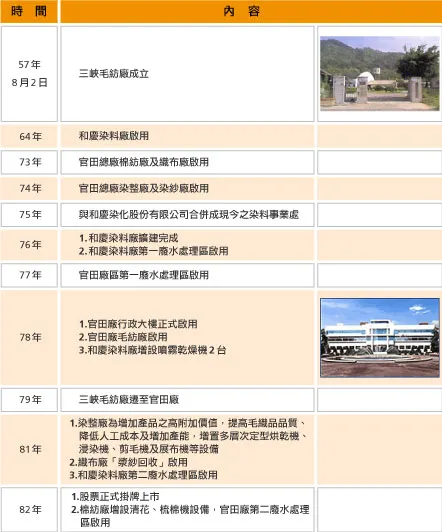 圖片來源：怡華實業官網