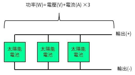 太陽能板: 並聯迴路