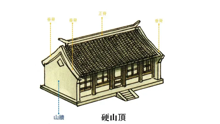 來源：《中國古建築圖解》