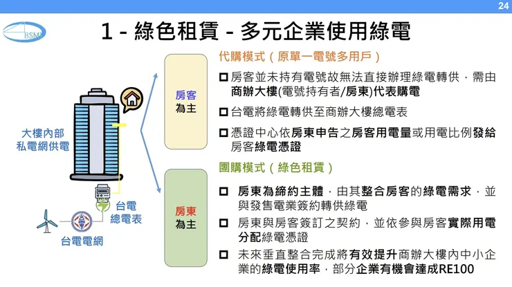 綠色租賃(11402版) 資料來源：國家再生能源憑證中心｜T-REC 官網