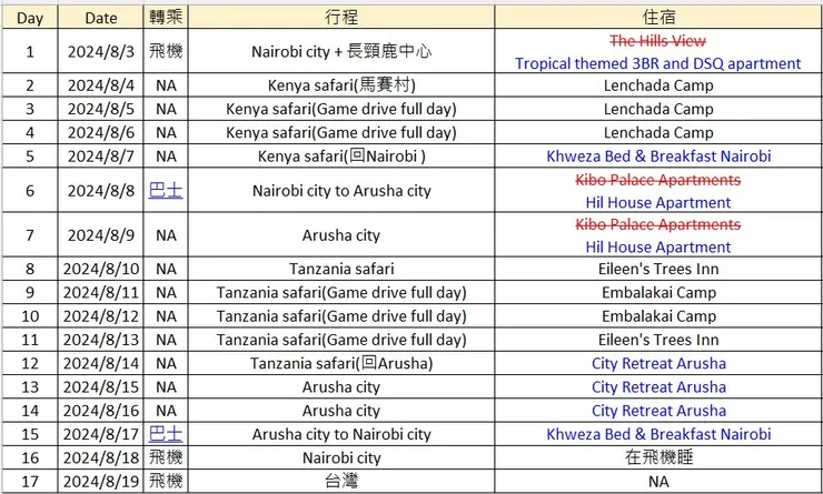 藍字是市區住宿，紅字部分是有修改的住宿; Safari的住宿之後行程再一起介紹囉~~~