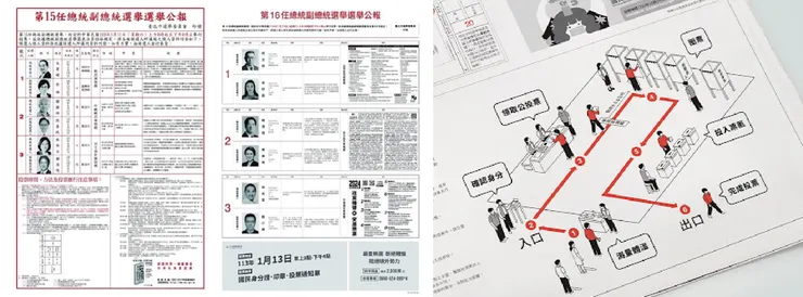 圖一:舊版選舉公報(左)、圖二:新版選舉公報(中)、圖三:新版圈票流程圖(右)