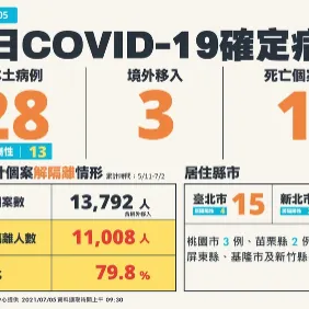 English Peter的沙龍