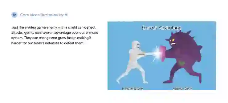 由教育專用的插圖模型所繪製,確實會會根據學生興趣(電玩)來繪製。