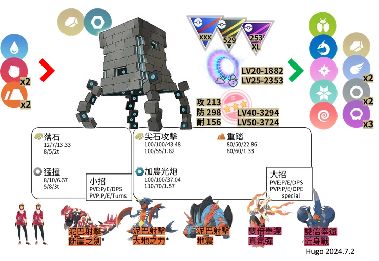 壘磊石對戰資料