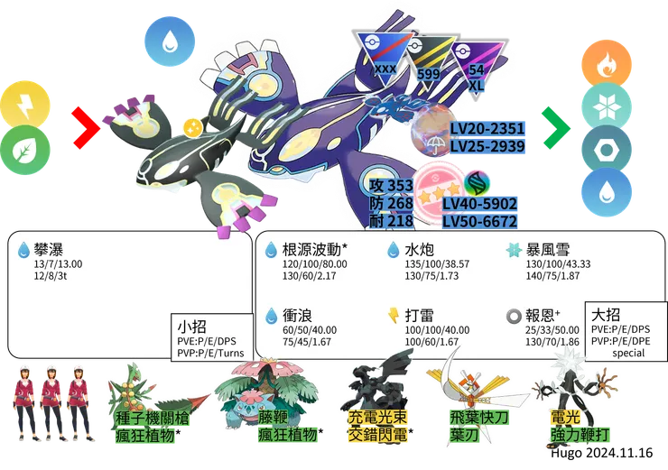 蓋歐卡原始對戰資料