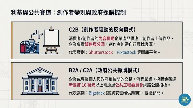 vocus｜新世代的創作平台