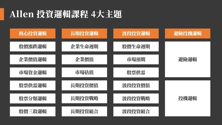 請點擊這裡看課程完整介紹！