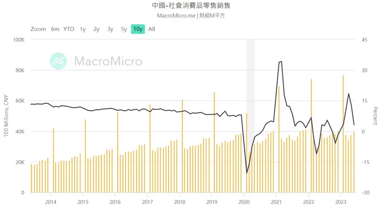 來源：財經M平方