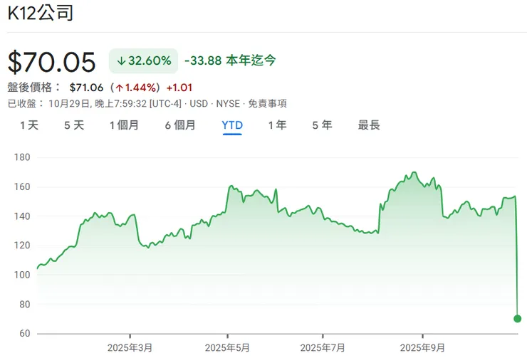 Note: YTD (Year-to-Date) stock price trend. Data for reference only.