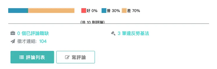 天眼通統計企業是否違反勞基法的資料