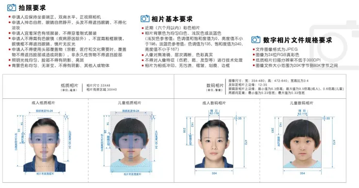 成人台胞證照片規定指引