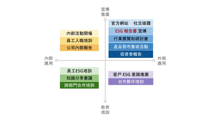 十字定位 Esg 動畫功能 (8)，圖源：Woolito Studio