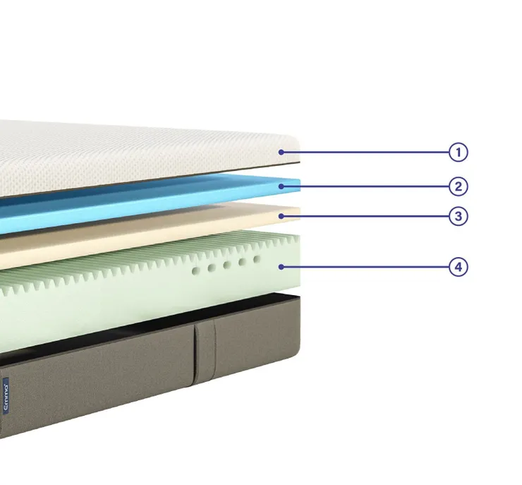 Emma Original 床墊構造橫切圖
