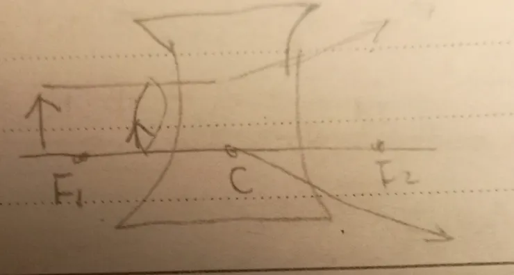 正立縮小虛像示意圖