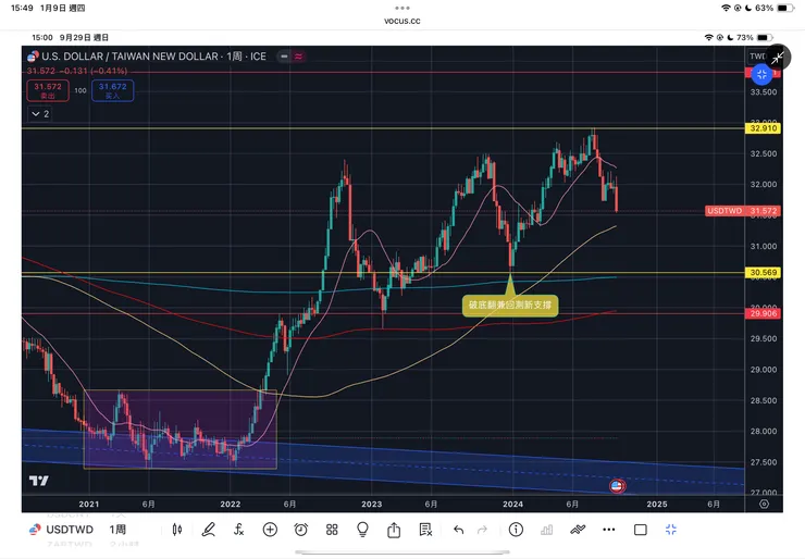 2024/10月文章內容