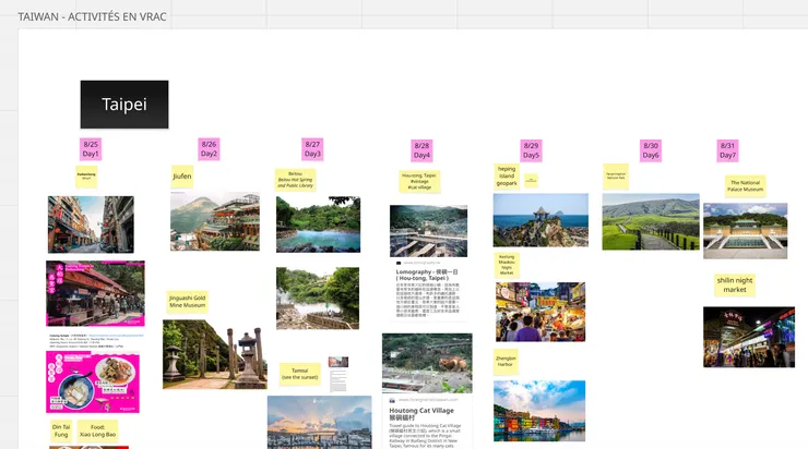 每日細節討論示意
