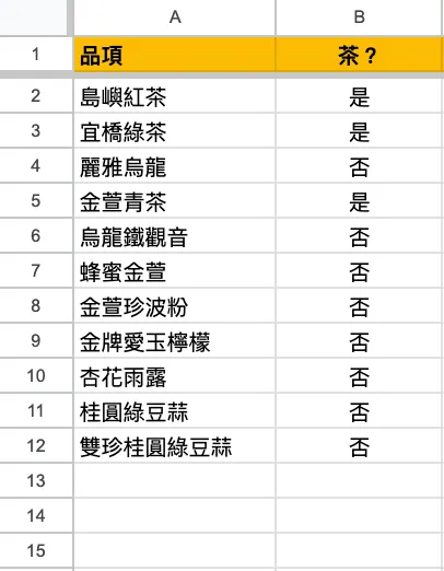 資料來源：萬波島嶼紅茶專門店