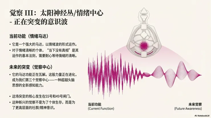 圖源：Google NotebookLM