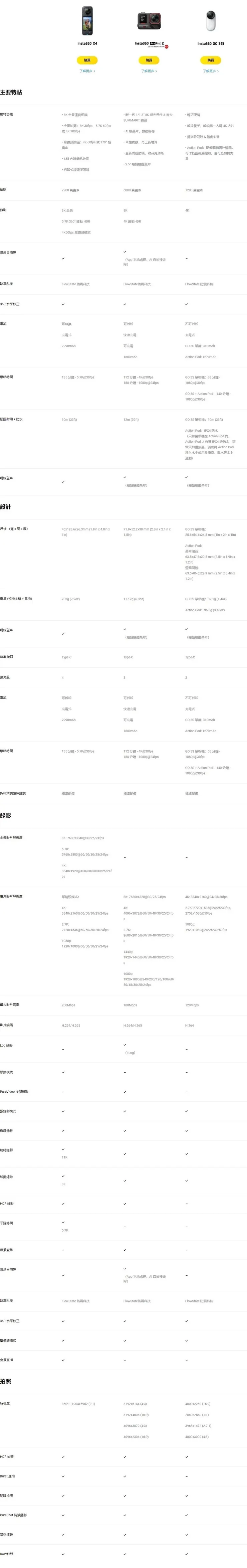 Insta360 X4/ ​Ace Pro 2 / GO 3S 規格比較