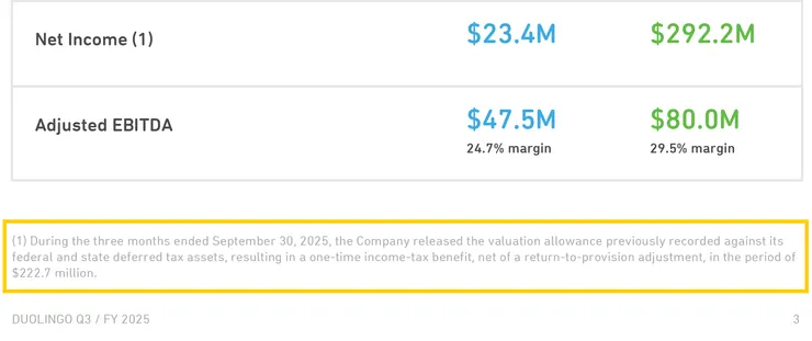 Duolingo 2025 Q3 股東信