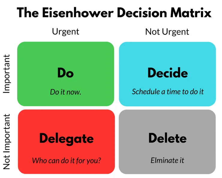 善用愛豪森矩陣做到要事第一