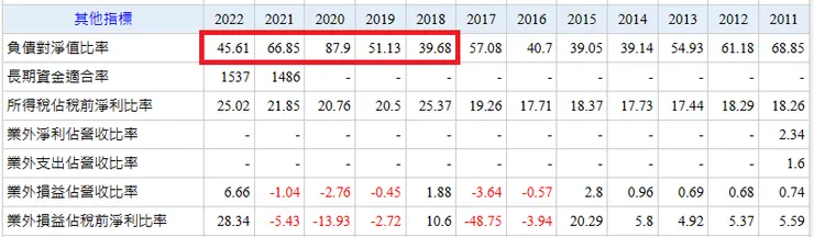 資料來源:Goodinfo!台灣股市資訊網
