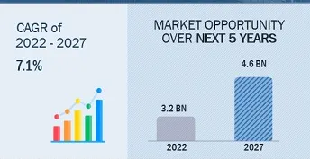 from market and market