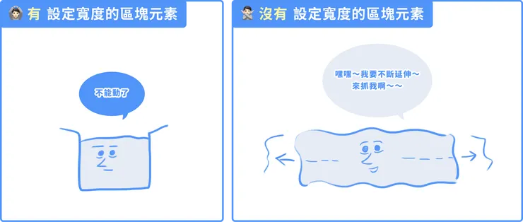 區塊元素與寬度