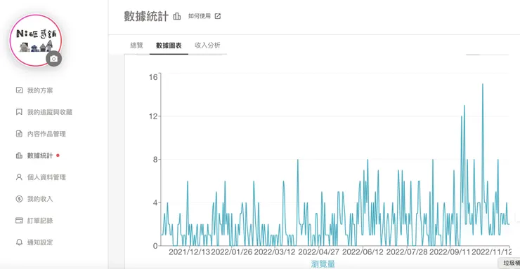 vocus｜新世代的創作平台