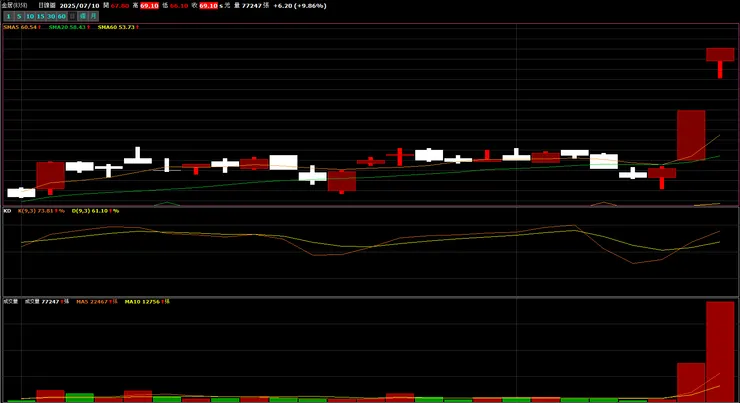 vocus｜新世代的創作平台