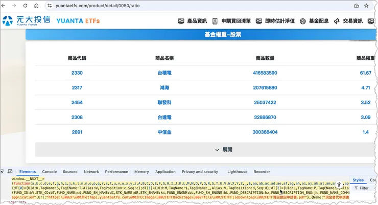 元大投信，持股權重，爬蟲不友善。以為你很會嗎？你是在阻礙創新，刁難你的客戶！