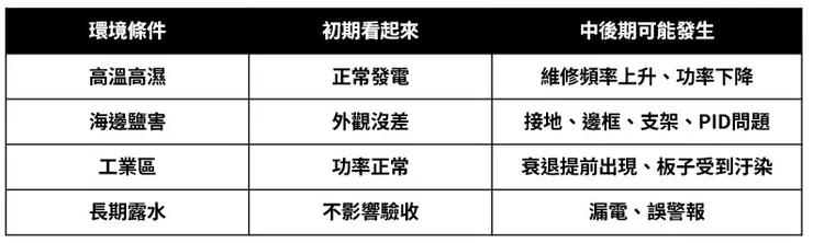 環境條件的影響