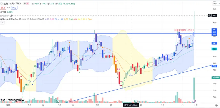 vocus｜新世代的創作平台